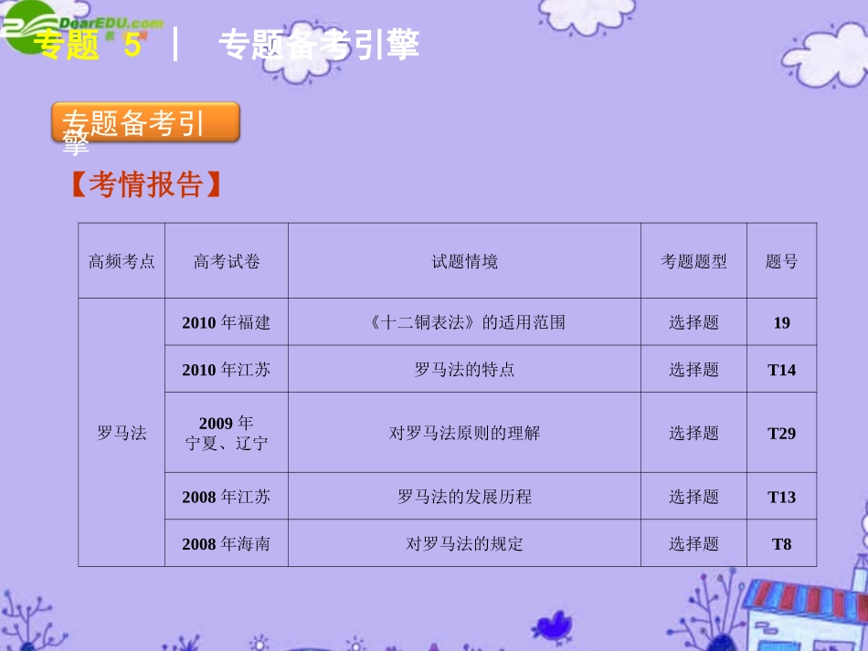 2011届高考历史二轮专题复习-专题5-古代希腊罗马的政治制度和人文精神的起源课件-新人教版_第2页