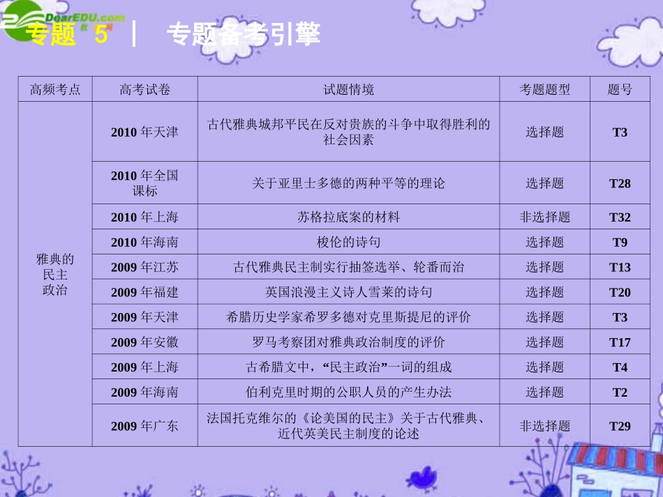 2011届高考历史二轮专题复习-专题5-古代希腊罗马的政治制度和人文精神的起源课件-新人教版_第3页