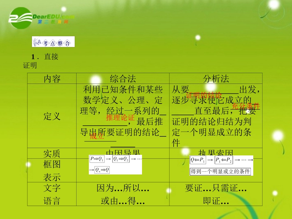 高三数学-第一篇-第五节分析法、综合法与反证法课件-理-北师大版_第3页