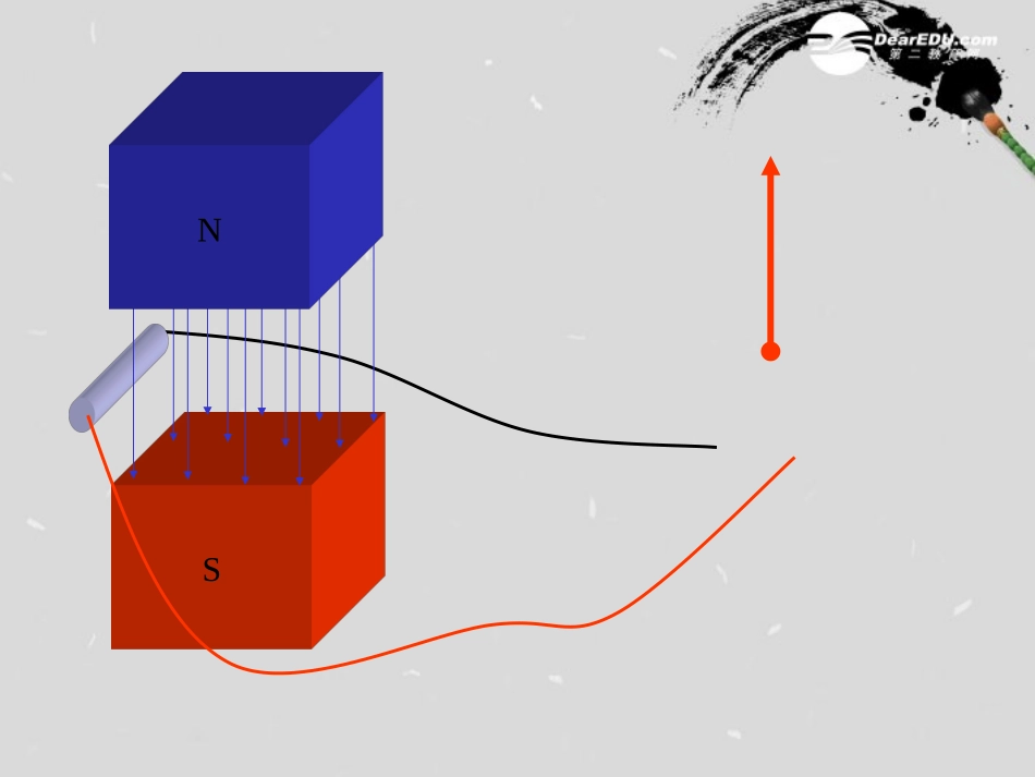 吉林省长春市第五中学高三物理-电磁感应复习2课件_第2页