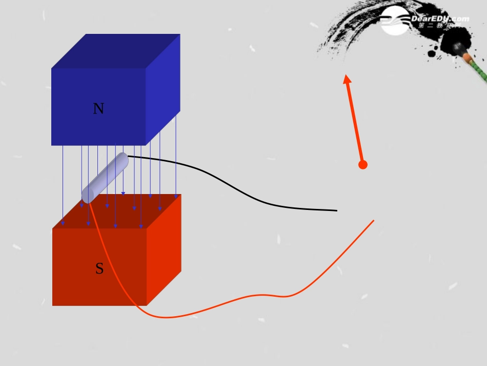 吉林省长春市第五中学高三物理-电磁感应复习2课件_第3页
