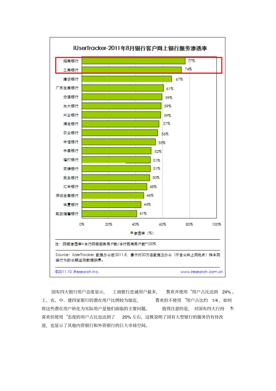 国有四大银行网民用户地区分布呈现差异招行网银渗透率最高_第3页