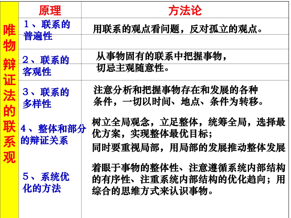 xiugai《世界是永恒发展的》课件_第2页