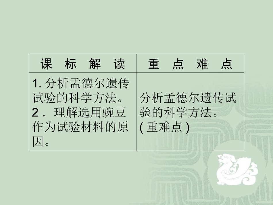 第一节孟德尔遗传试验的科学方法_第3页