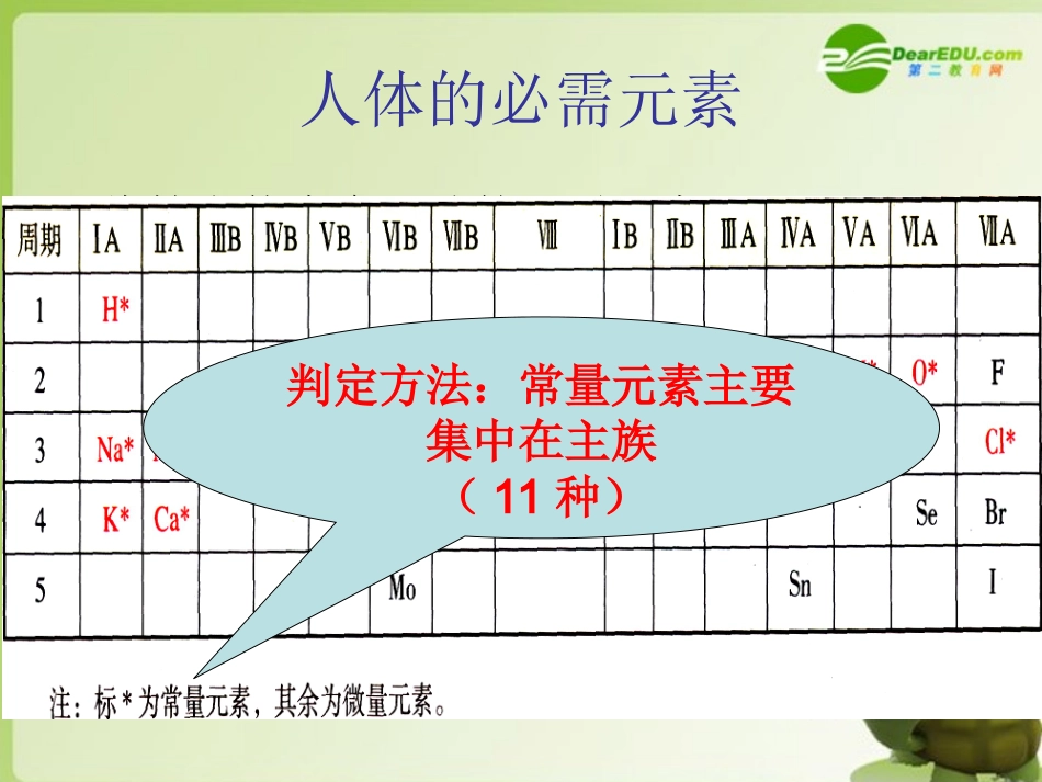 高中化学-专题二-营养均衡与人体健康课件-苏教版选修1_第3页