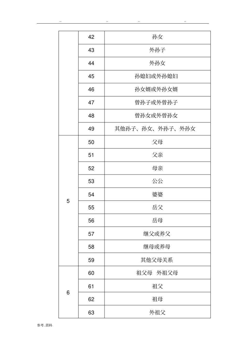 国标GBT-4762008家庭关系代码_第3页