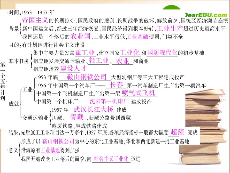2010年(精品课件)八年级历史下册第2单元社会主义道路的探索--第4课工业化的进课件人教版_第3页