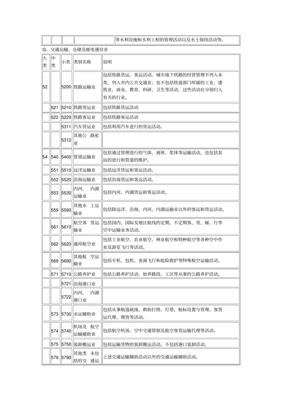 国民经济行业与分类代码_第3页