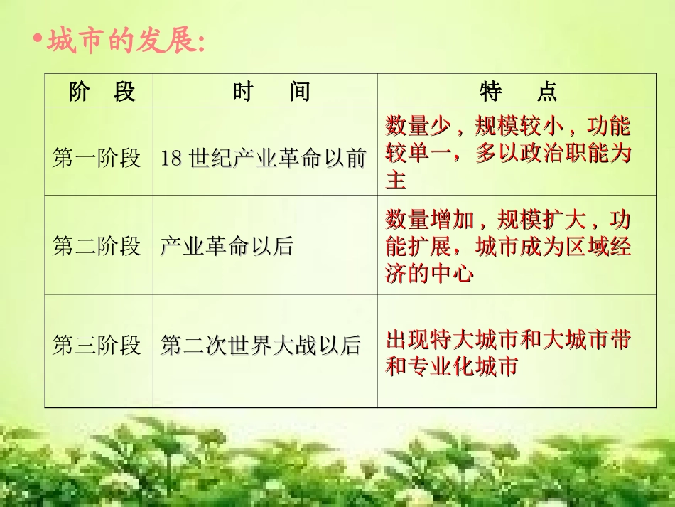 第一节城市发展与城市化-(13)_第3页