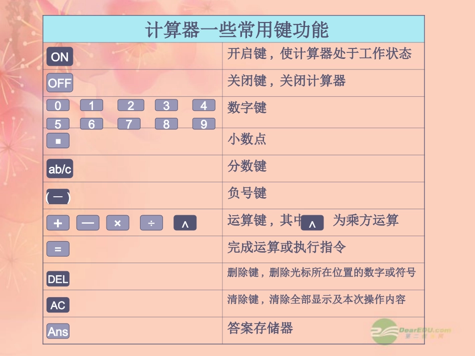 浙江省桐乡市第三中学2012-2013学年七年级数学上册-2.8计算器的使用课件2-浙教版_第2页