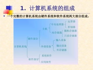 计算机系统的组成PPT