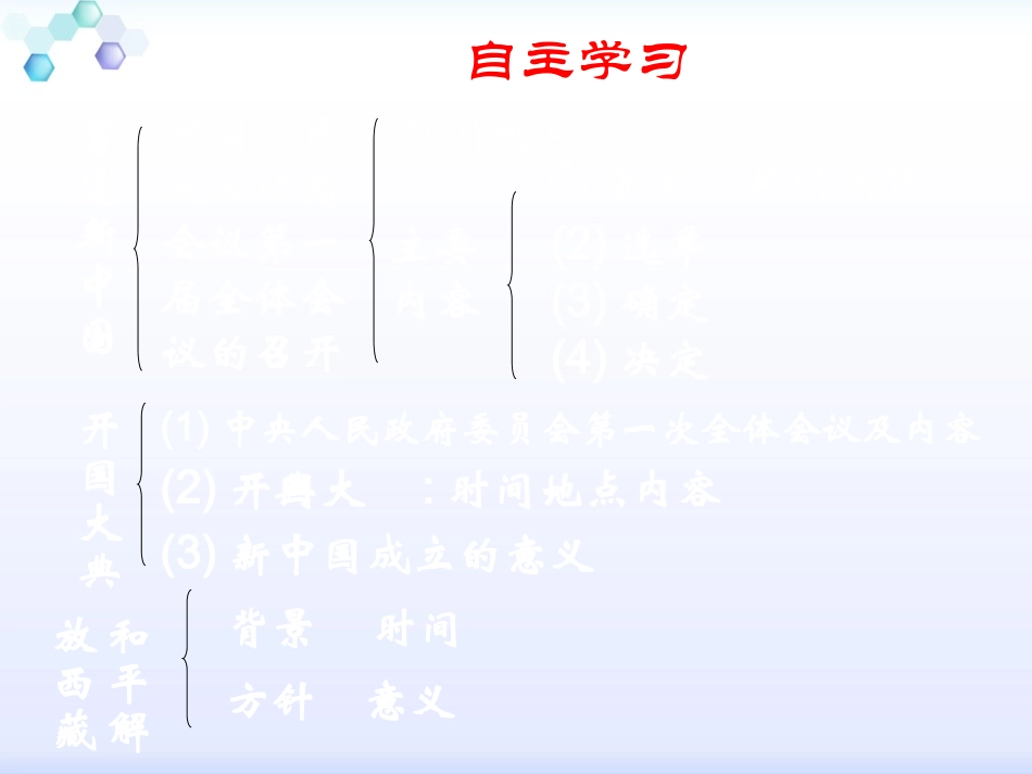 《中华人民共和国成立》课件1_第3页