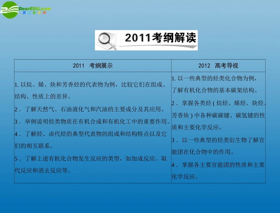 《高考风向标》2012年高考化学一轮复习-第四单元-第21讲-烃-卤代烃课件_第2页
