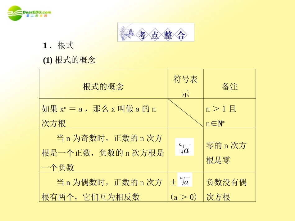 2011届高三数学总复习-指数函数精品课件-文-新人教版_第3页