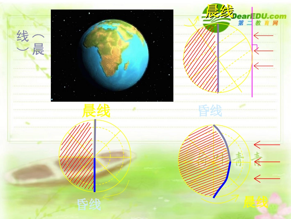 七年级科学上册-第二章第2节-四季与节气-华师大版_第2页