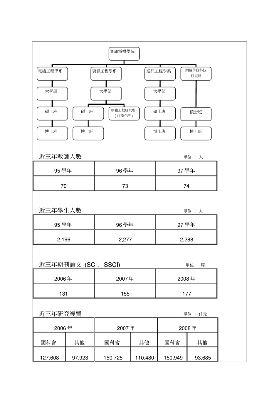 国立中央大学资讯电机学院院长续任工作报告_第2页