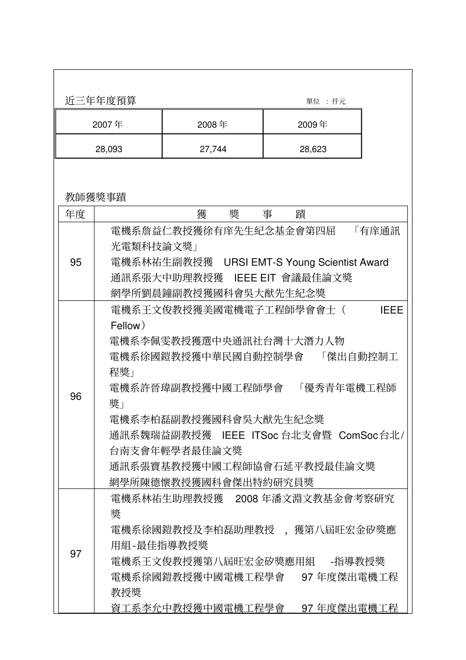 国立中央大学资讯电机学院院长续任工作报告_第3页