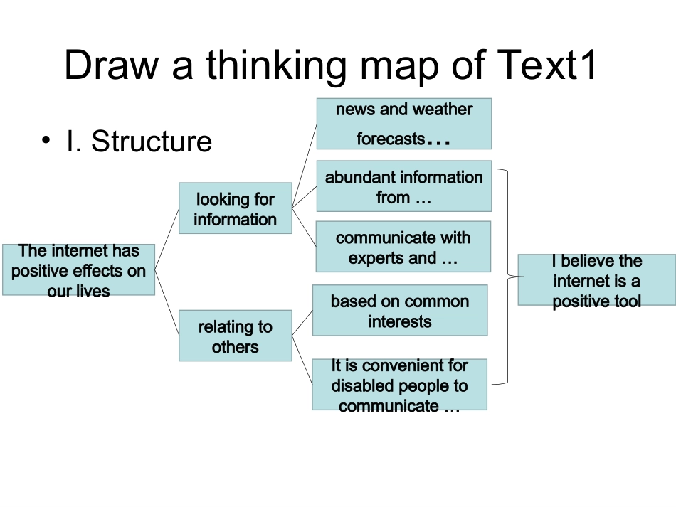 Reading(1)：TheeffectsoftheInternetonourlives_第3页
