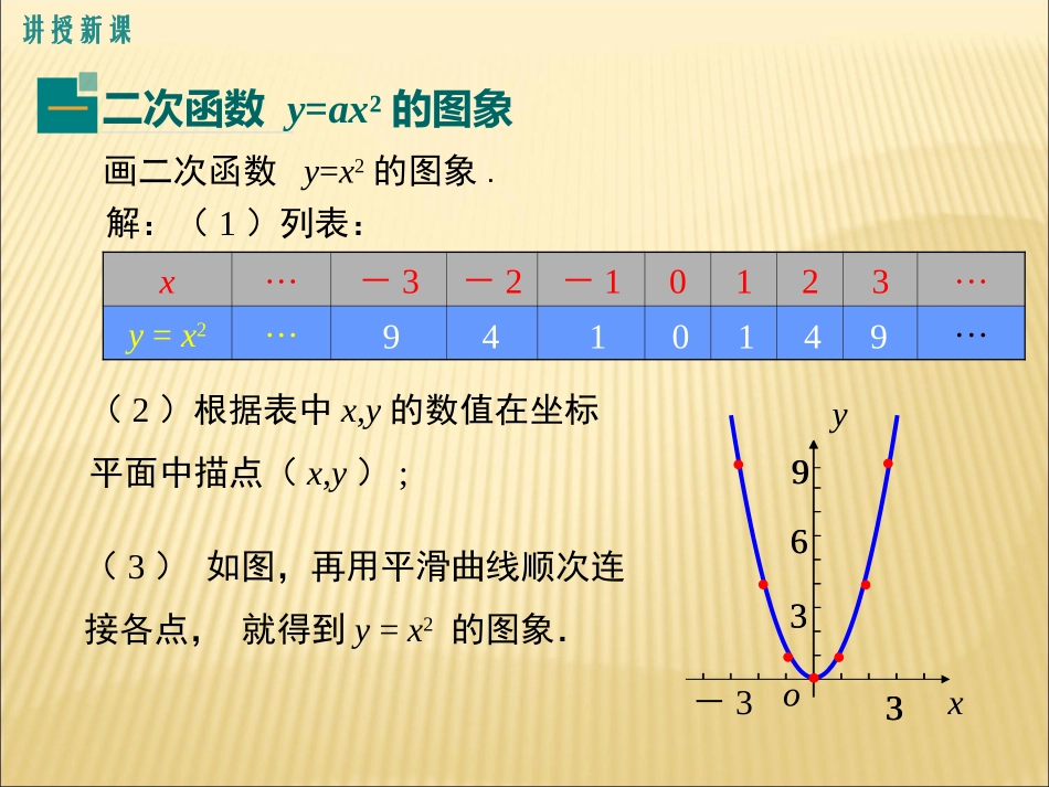 二次函数y=ax2图像和性质.2.1.二次函数y=ax2的图象和性质_第3页