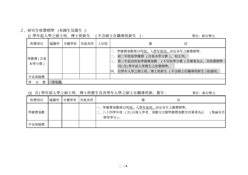 国立阳明大学101学年第2学期注册收费标准_第2页