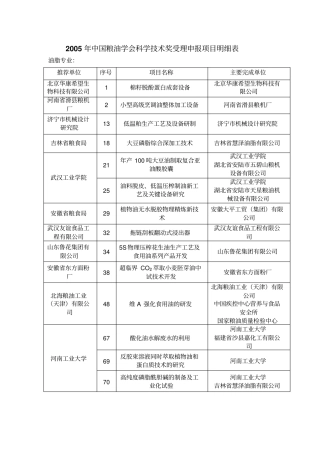 国粮油学会科学技术奖受理申报项目明细表