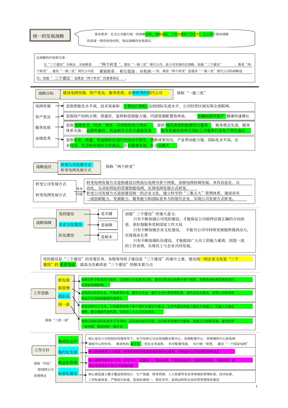 国网公司企业文化五统一：知识点梳理_第2页