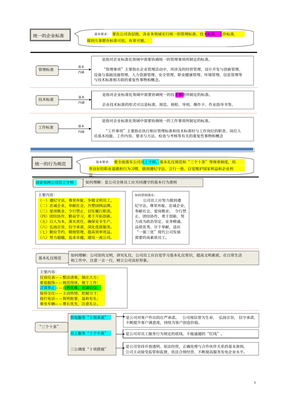 国网公司企业文化五统一：知识点梳理_第3页