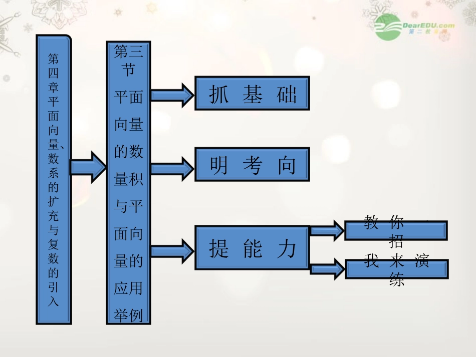 【三维设计】2013高考数学一轮复习-第3节-平面向量的数量积与平面向量应用举例课件_第1页