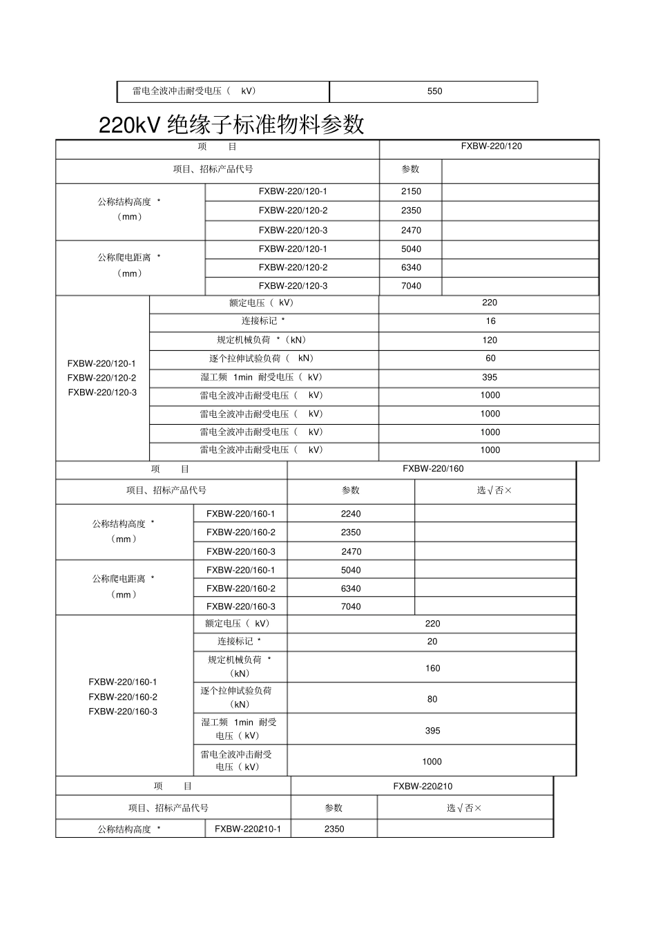 国网标准物料合成绝缘子型及参数_第2页