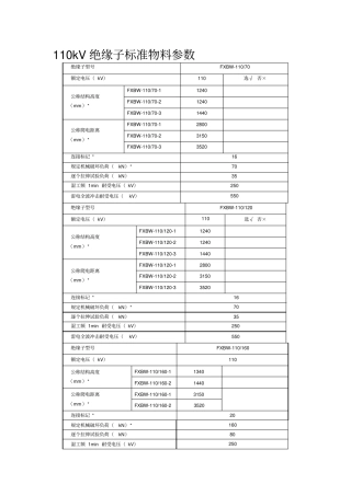 国网标准物料合成绝缘子型及参数