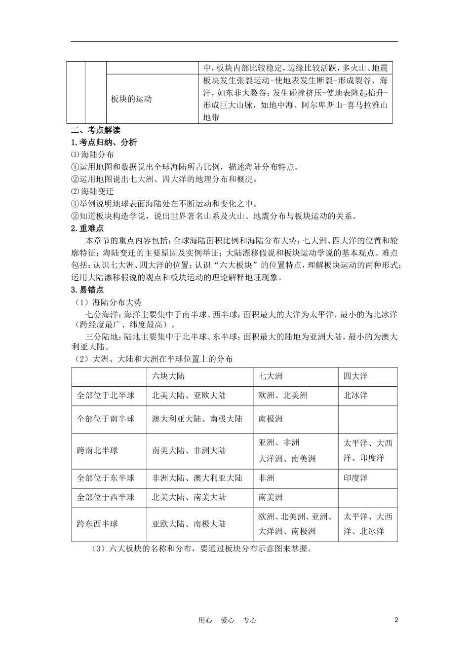 2012届中考地理终极冲刺专题基础知识复习-第二章-陆地和海洋_第2页