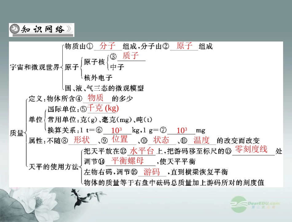 九年级物理-第十一章-多彩的物质世界-章末整合课件-人教新课标版_第2页