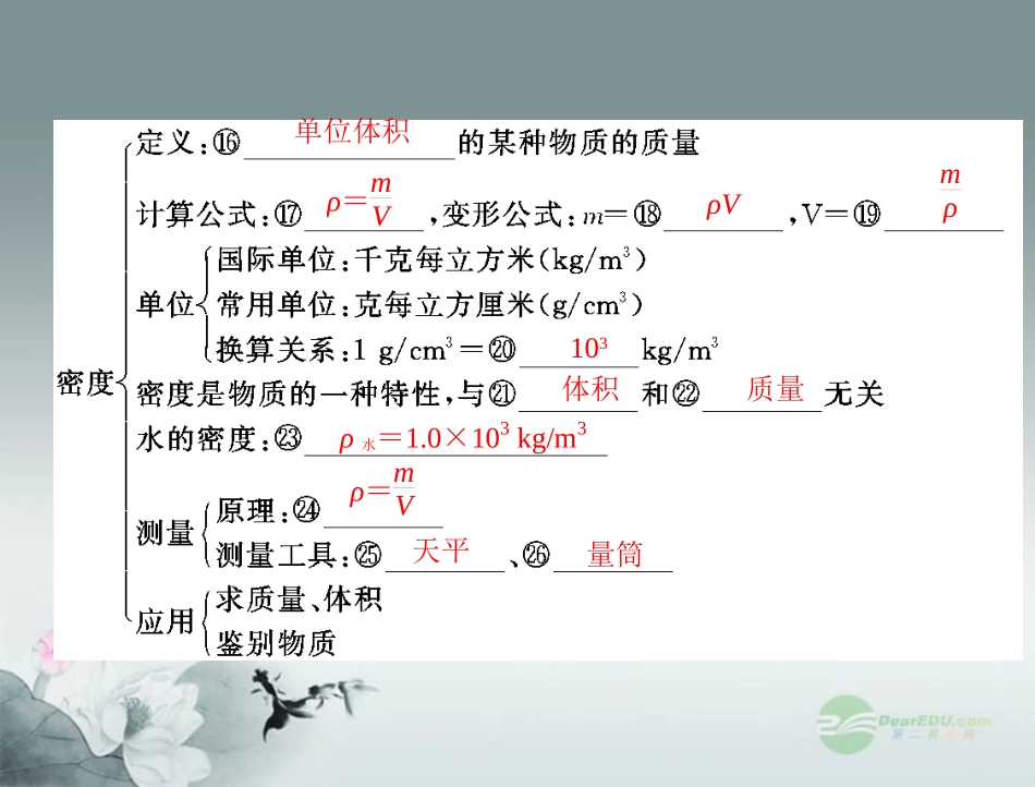 九年级物理-第十一章-多彩的物质世界-章末整合课件-人教新课标版_第3页