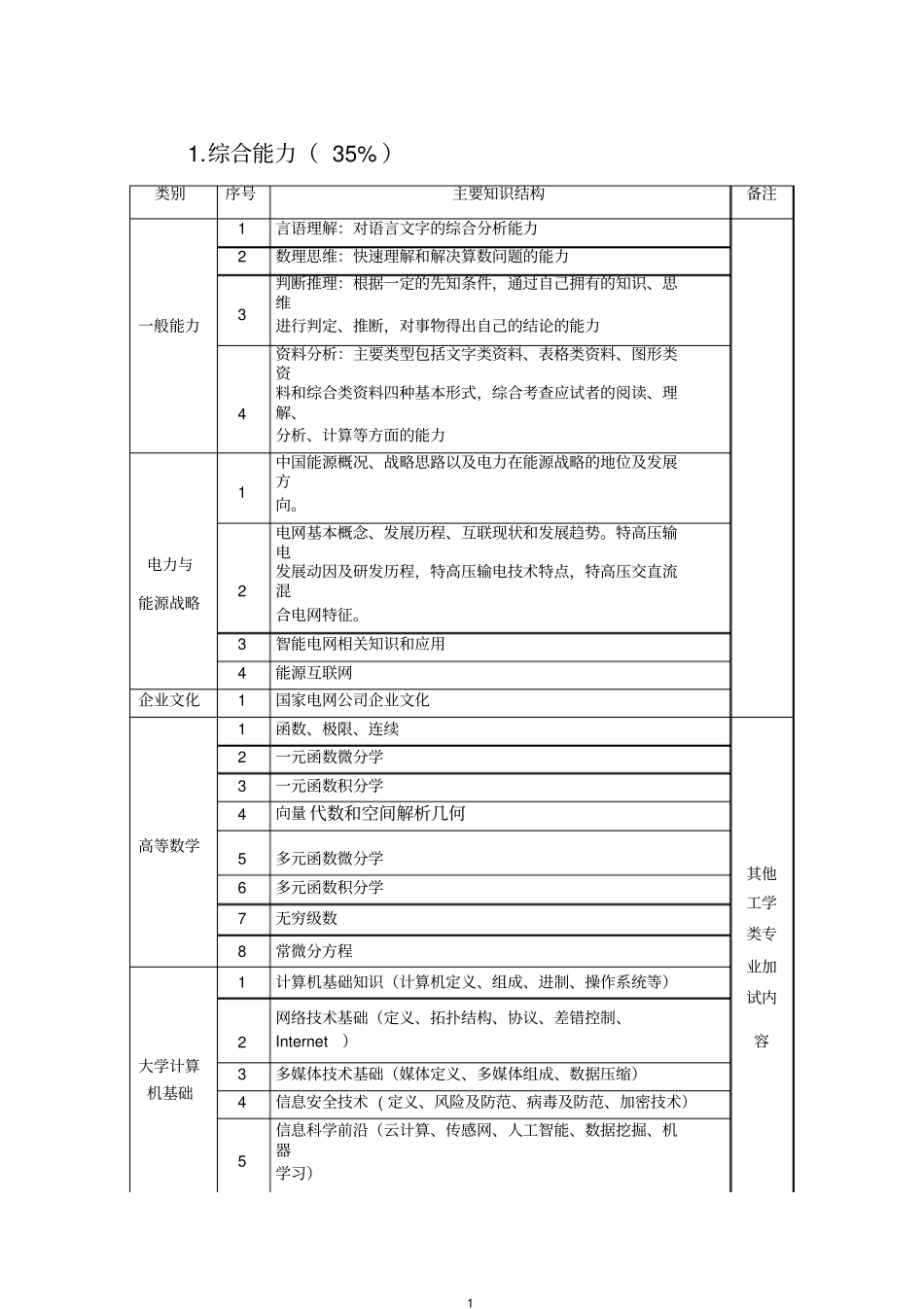 国网考试知识点全解_第1页