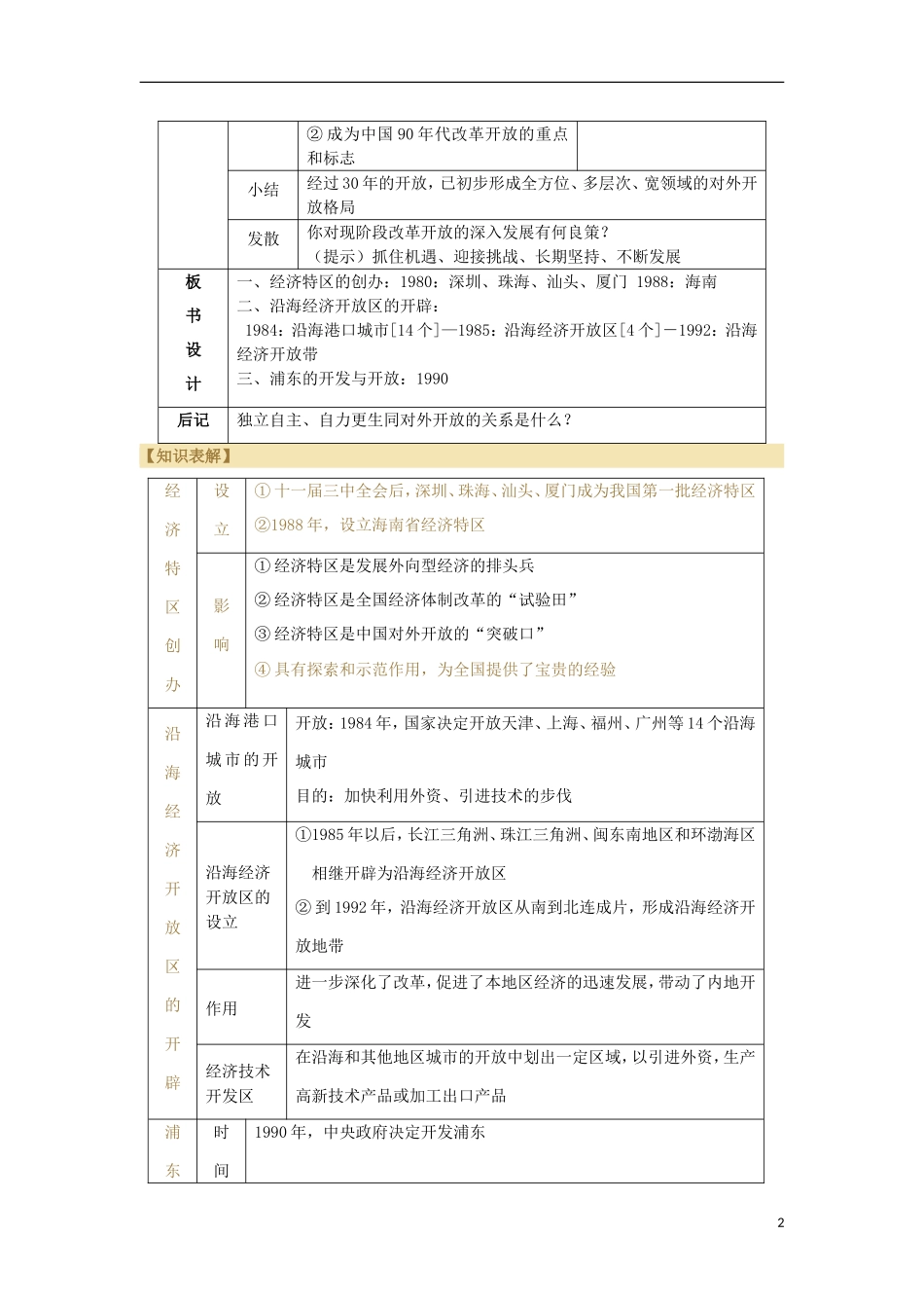 2012高中历史-4.3-对外开放格局的初步形成教案5-新人教版必修2_第2页