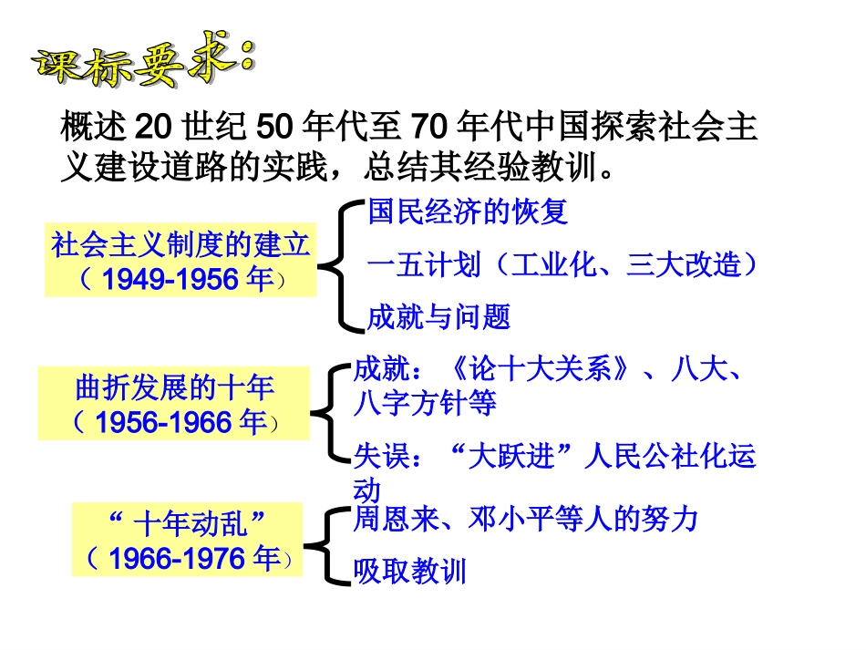 社会主义建设在探索中曲_第2页