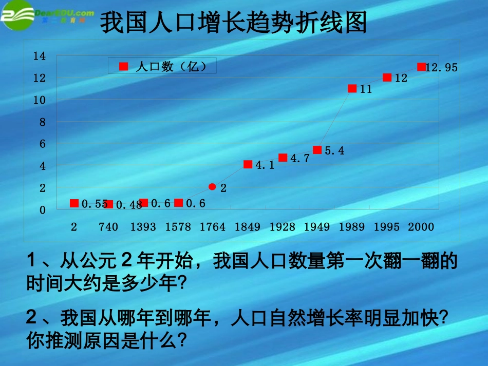 七年级生物-第4节-计划生育-课件-人教版_第3页