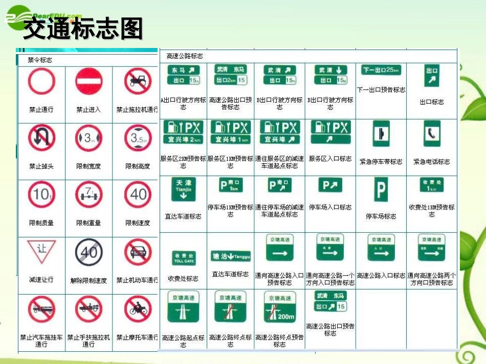 高一通用技术-技术与设计1——第6课件_第3页