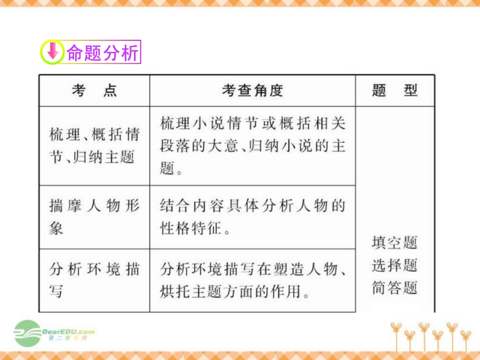 2012版初中语文新课标全程复习-2.1.1-小说阅读课件(专题突破版)_第2页