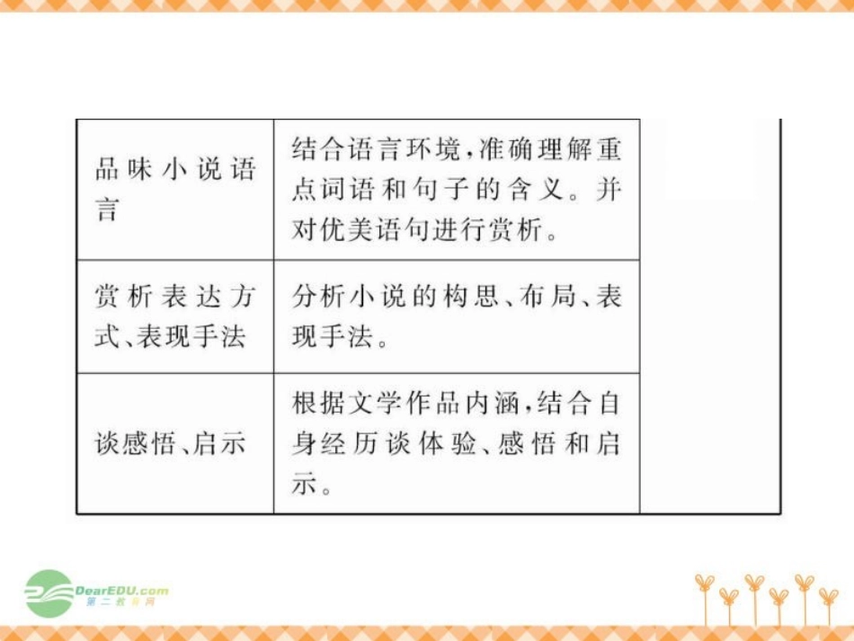 2012版初中语文新课标全程复习-2.1.1-小说阅读课件(专题突破版)_第3页