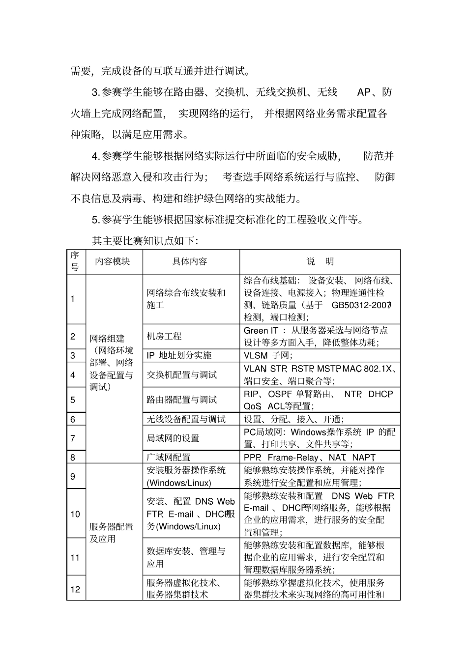 国赛中职网络搭建及应用竞赛规程_第2页