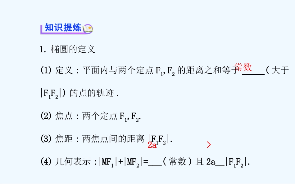 2014-2015年高中数学选修2-1-22.2.1_第3页