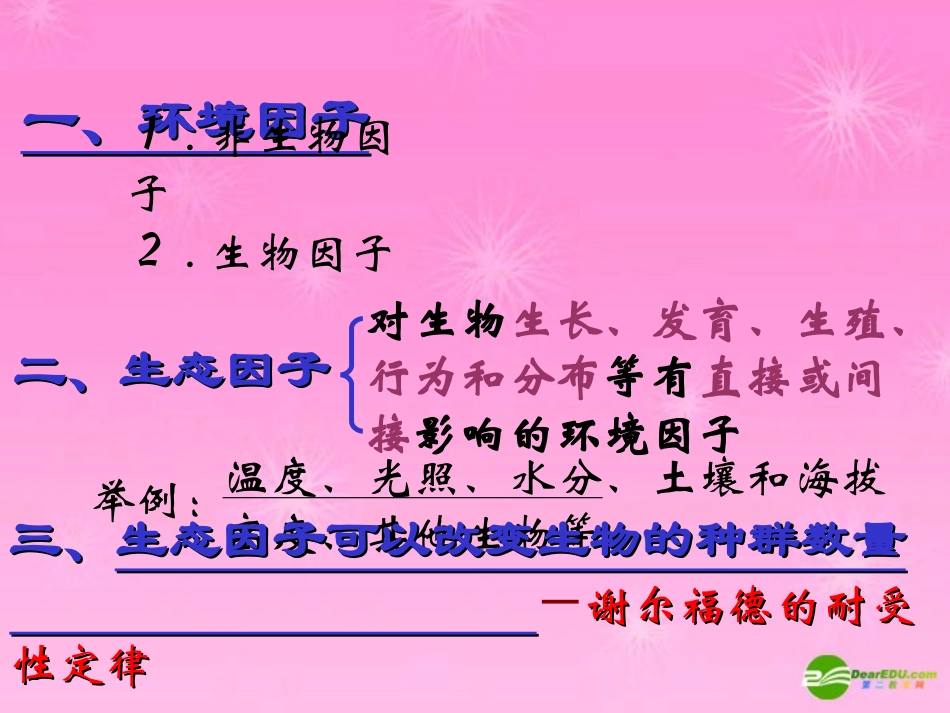 高中生物-41《生态环境和生物圈》课件-苏教版必修3_第2页