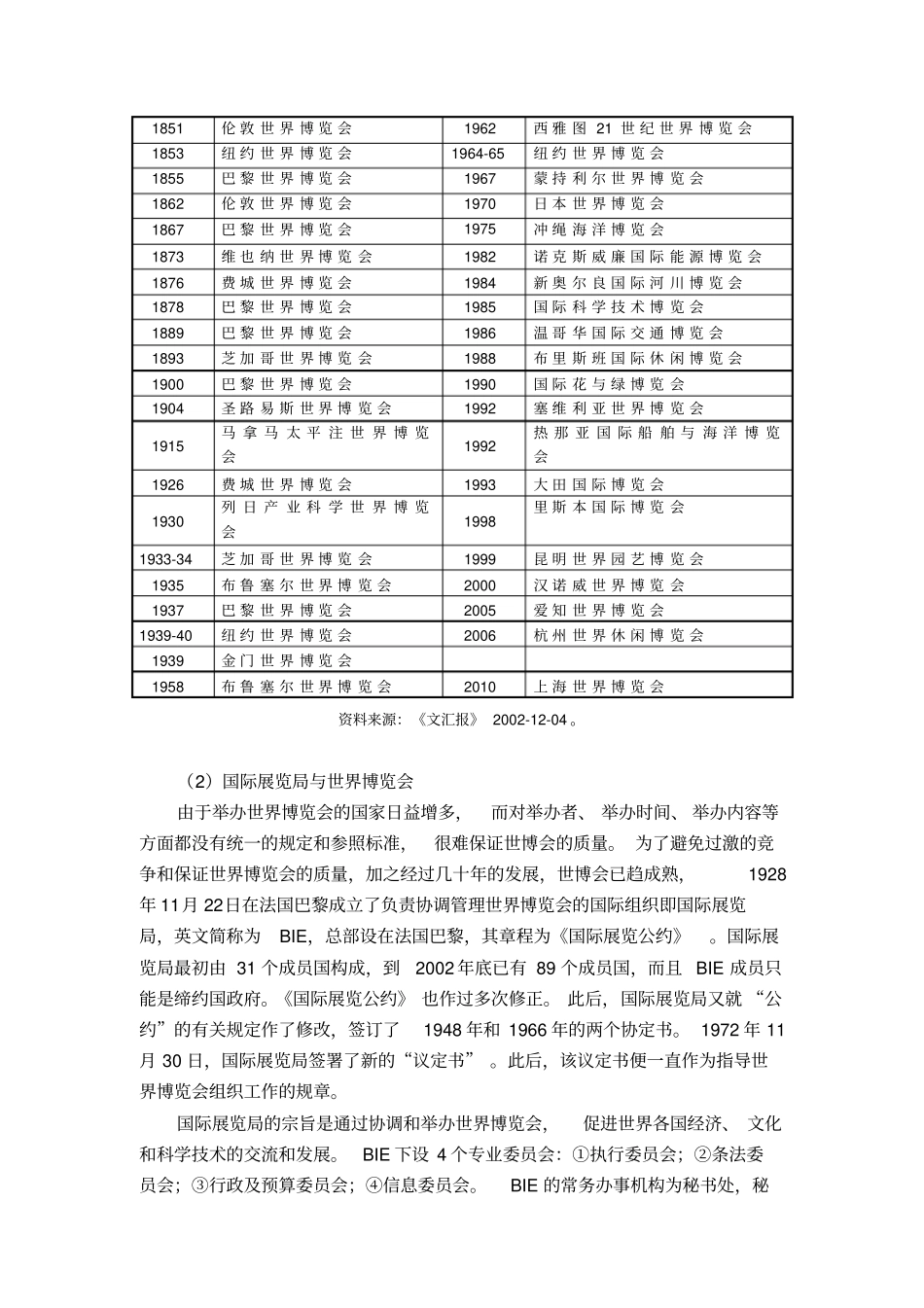 国际会展旅游的历史和现状概要_第3页