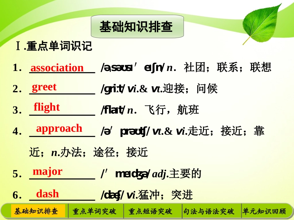 必修4-Unit4-Body-language-ppt课件-高考英语一轮复习-人教版_第2页