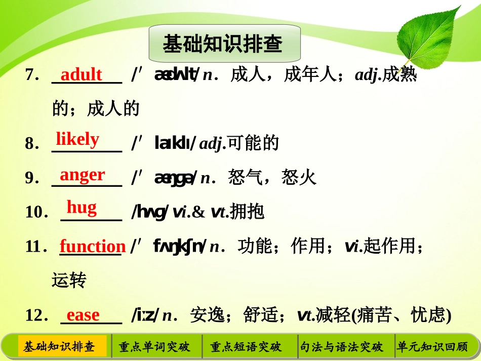 必修4-Unit4-Body-language-ppt课件-高考英语一轮复习-人教版_第3页