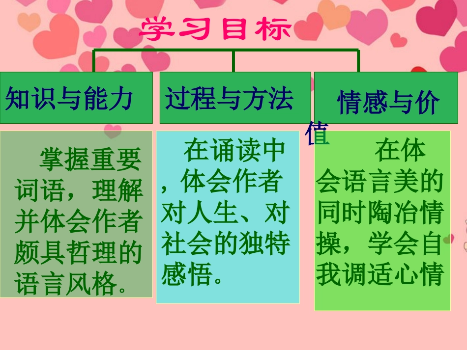 甘肃省酒泉市瓜州二中八年级语文下册《夜雨诗意》课件-北师大版_第3页