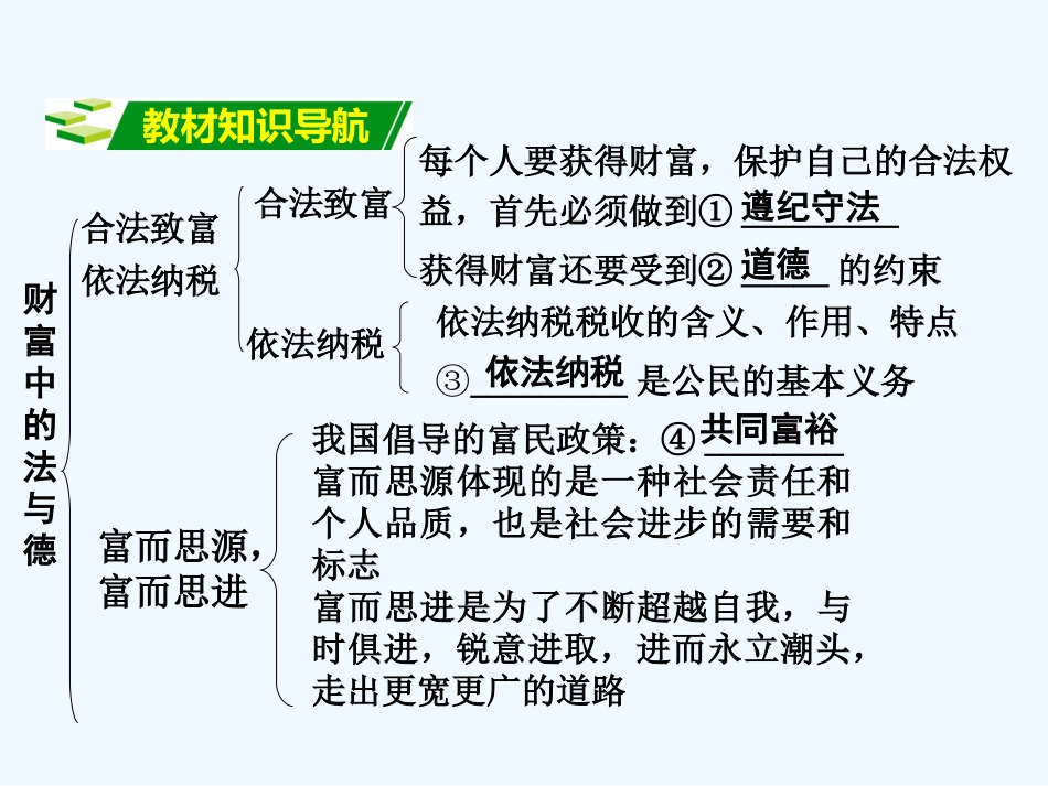 2016年教科版中考政治一轮复习九年级第二单元-财富论坛课时4_第3页