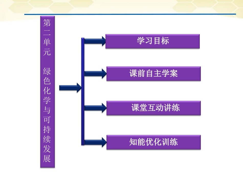 高中化学-专题6-第二单元绿色化学与可持续发展课件-苏教版选修化学与技术_第2页