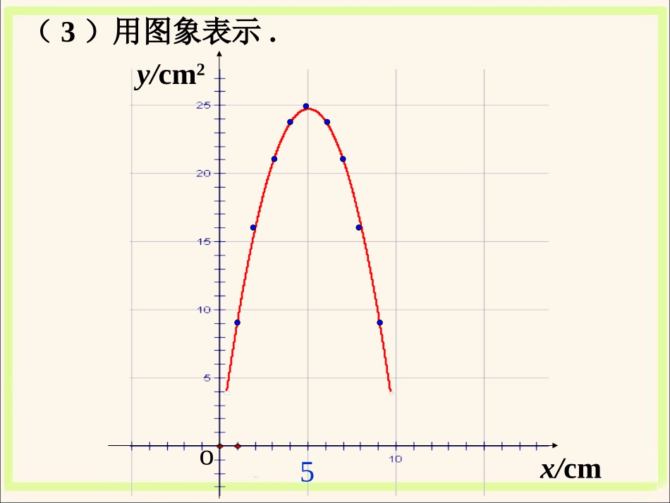用三种方式表示二次函数-二次函数的图像与性质-(2)_第2页